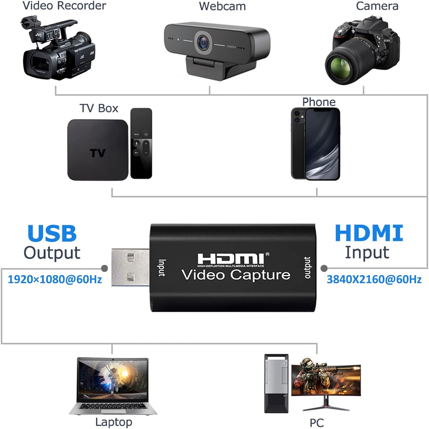 4K HDMI Video Capture Card for Streaming, Gaming, Live Broadcasting – Plug and Play Audio Capture Adapter HDMI to USB 2.0